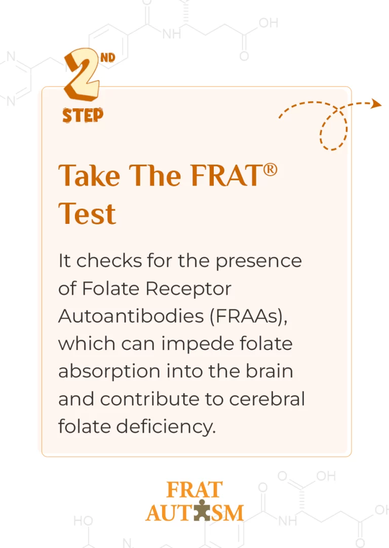 Step 2 – Take The FRAT® Test