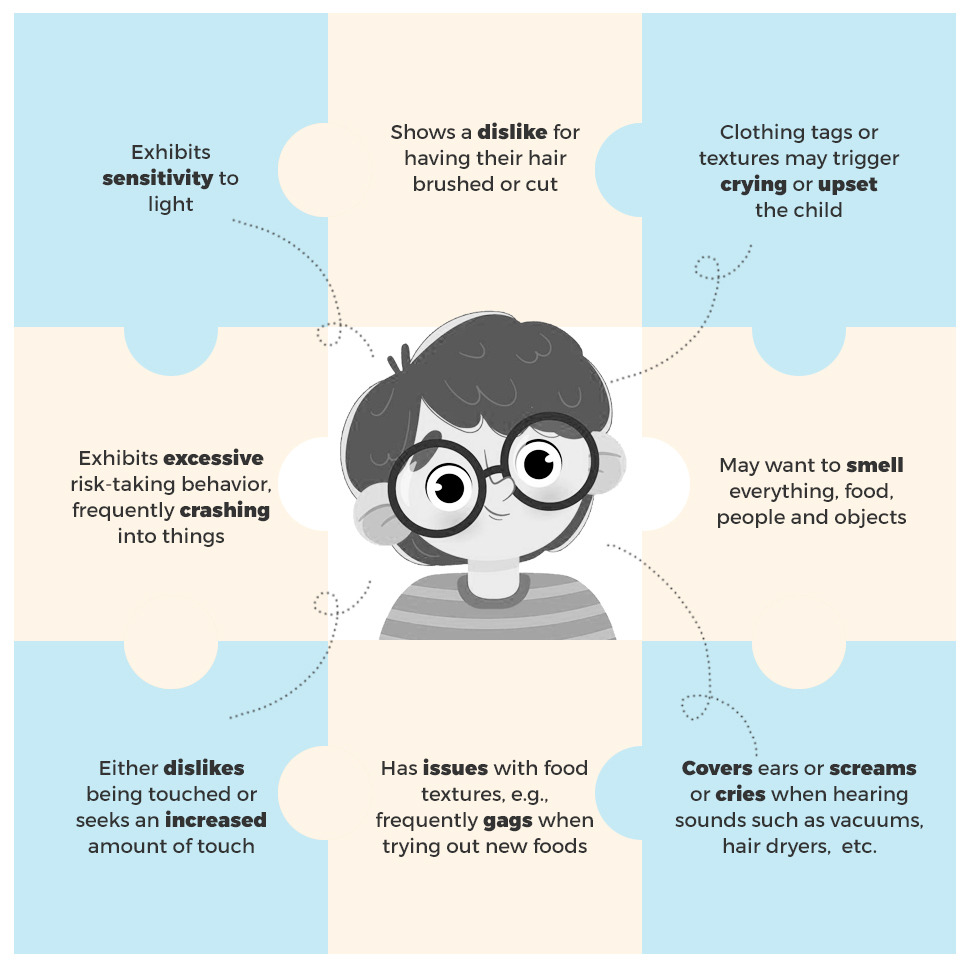 This image depicts examples of hyper- sensitivity and hypo-sensitivity in autistic kids.