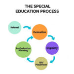 education and employment opportunities for people with autism