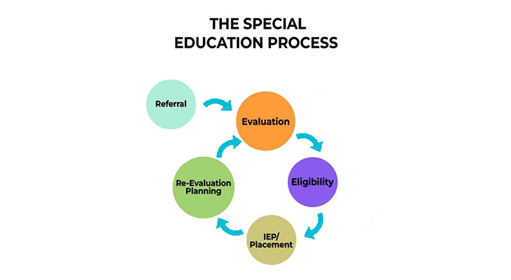 Autism Spectrum Disorder and the Transition into Secondary School