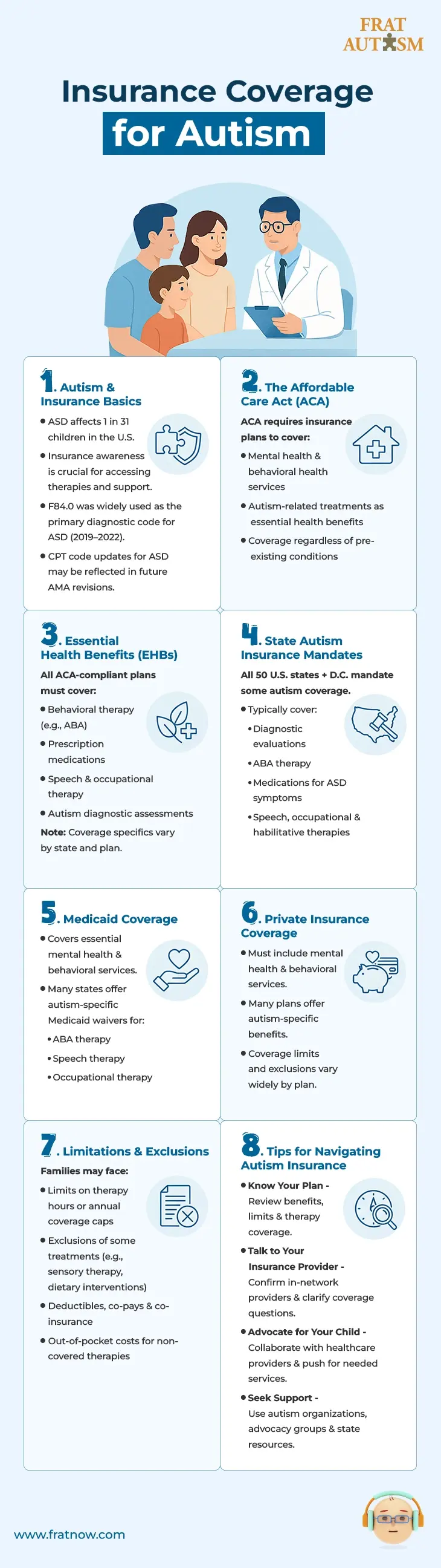 Insurance Coverage for Autism - Autism Infographics