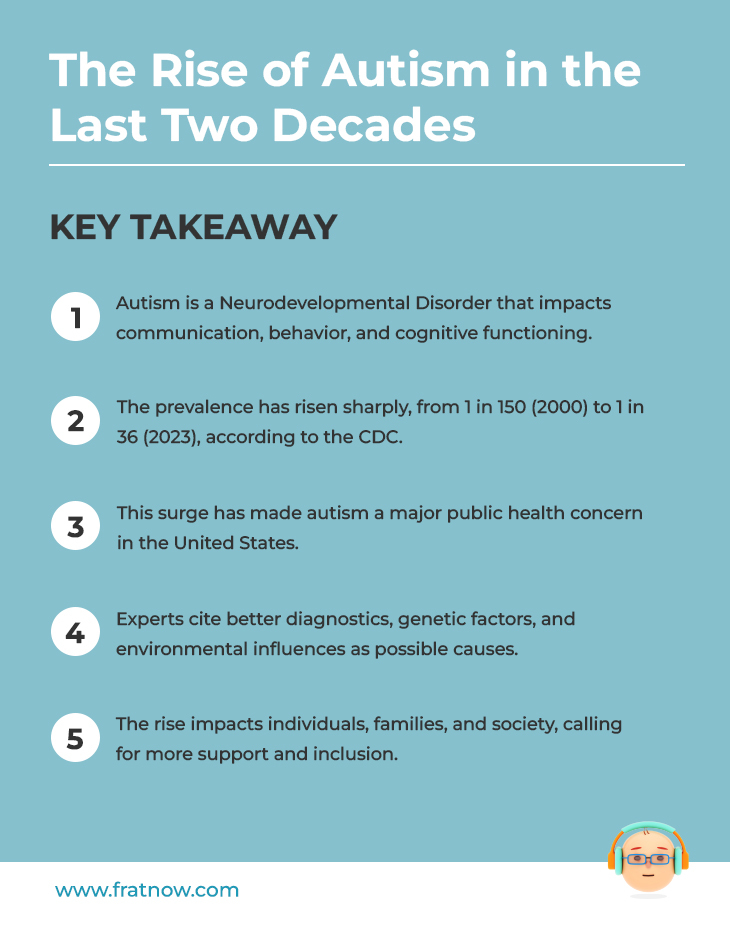 Key Takeaways of The Rise of Autism in the Last Two Decades - Autism Infographics