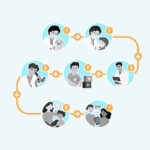This infographic displays a road map for early intervention in autism