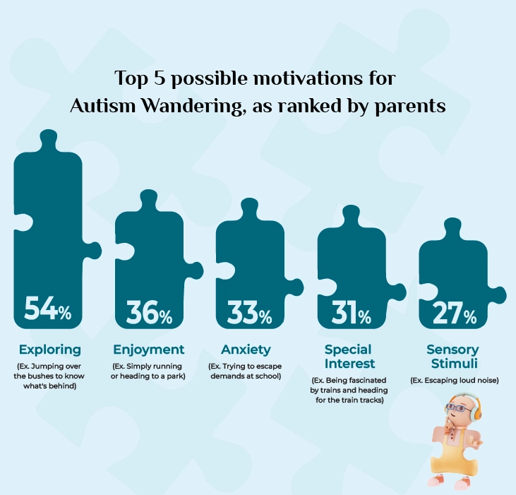 Top 5 Reasons Why Autistic Individuals May Wander