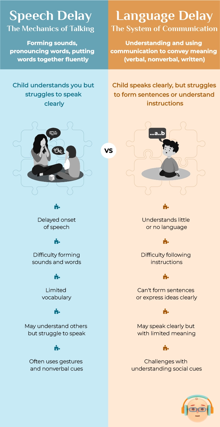 Speech vs. Language Delay: A visual guide highlighting differences in communication challenges.