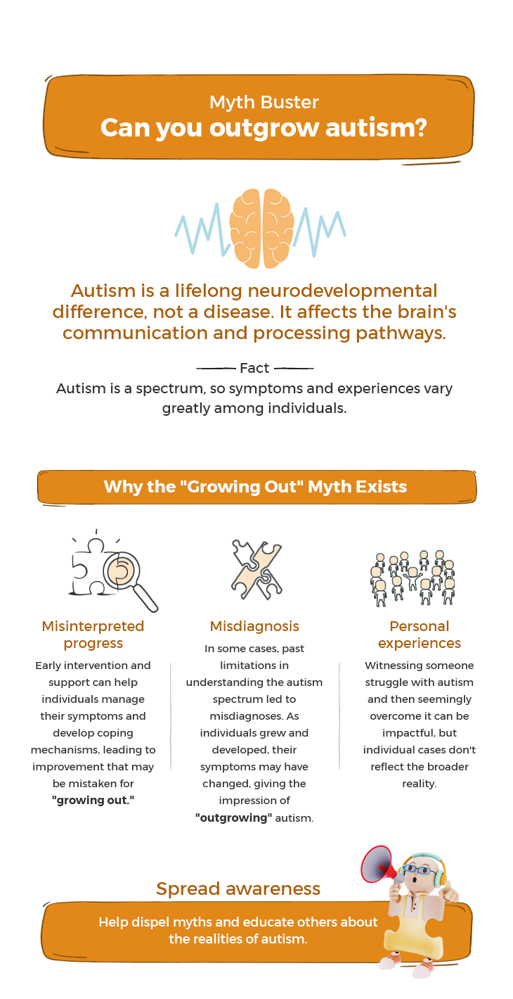 Illustration portraying the lifelong nature of autism, debunking myths surrounding outgrowing it, and advocating for awareness.