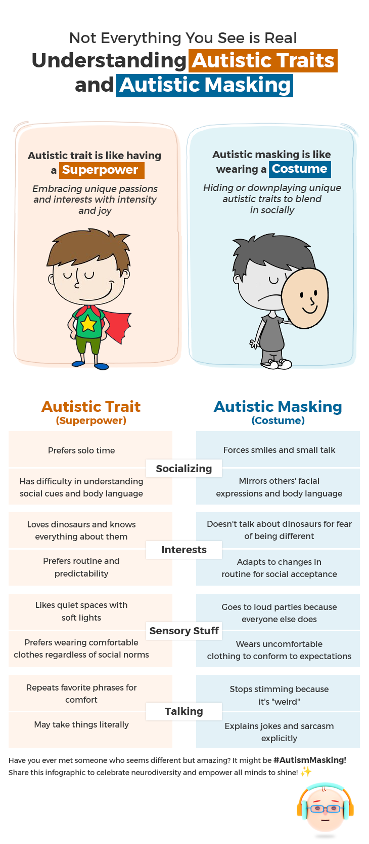 Infographic portraying the understanding of autism traits and autism masking, not everything you see is real.