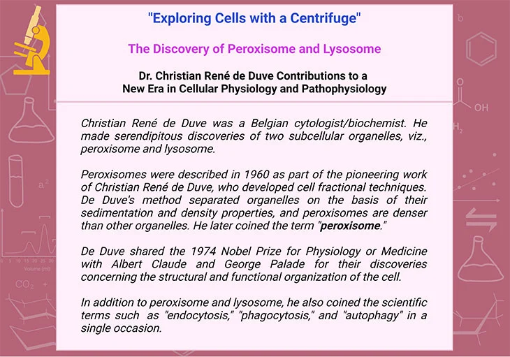 Dr. Christian Rene de Duve's discovery of peroxisomes and lysosomes