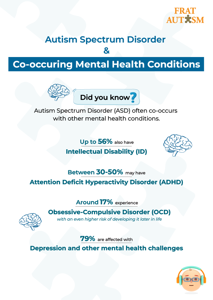 What are co-occurring mental health conditions with autism?