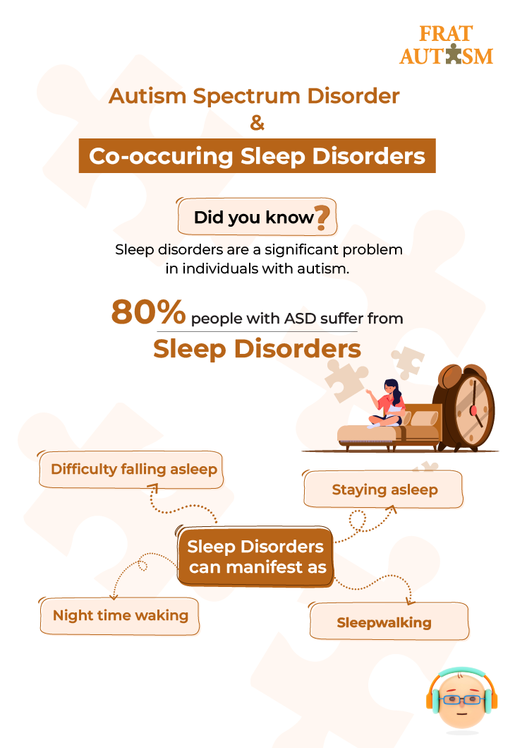 What are the co-occurring sleep disorders associated with autism?