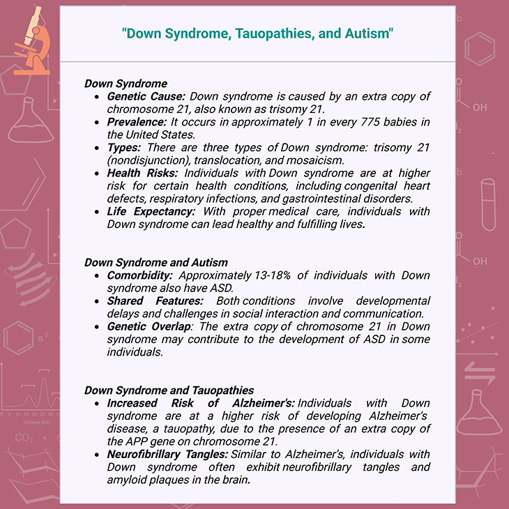 Down Syndrome, Tauopathies, and Autism