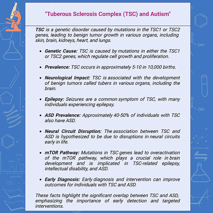 Tuberous Sclerosis Complex (TSC) and Autism