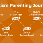 Autism Parenting Journey