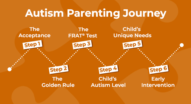 Autism Parenting Journey