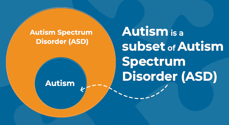 Autism vs Autism Spectrum Disorder (ASD)