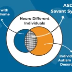 Savant Syndrome and Autism