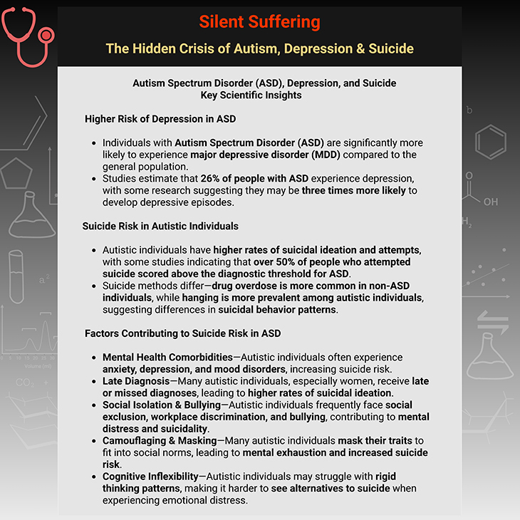 Silent Suffering - The Hidden Crisis of Autism, Depression & Suicide