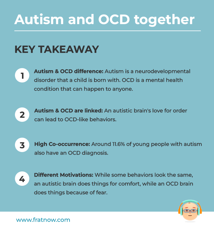Infographic on the relationship between autism and OCD, explaining that autism is a neurodevelopmental condition present at birth and OCD is a mental disorder. The image emphasizes that 11.6% of autistic youth also have OCD, and shows that autistic behaviors are for comfort, whereas OCD behaviors stem from fear.