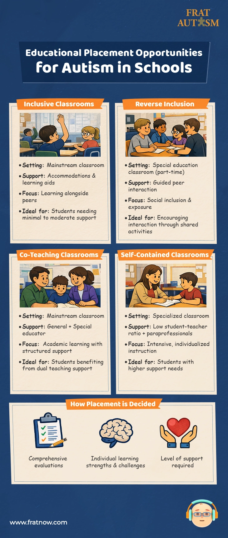 Education and Employment Opportunities for People with Autism - Autism Infographics