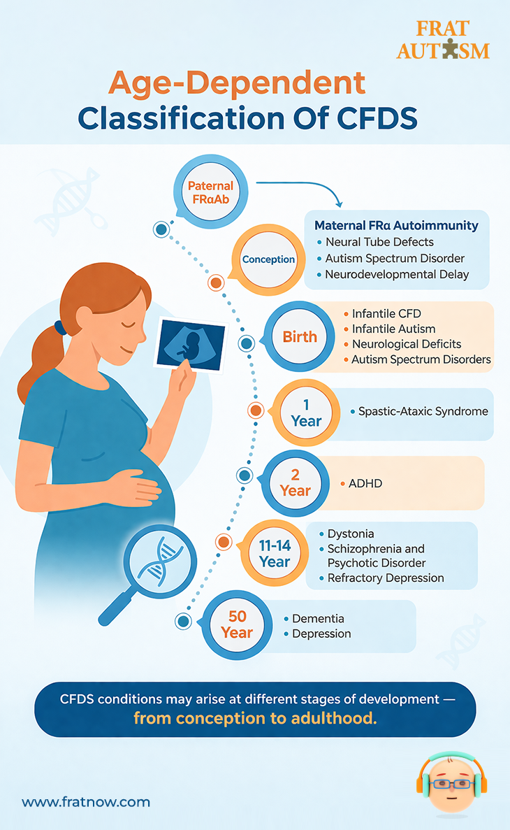 This infographic displays a road map for early intervention in autism