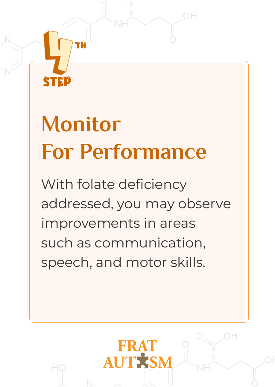 monitor-for-performance