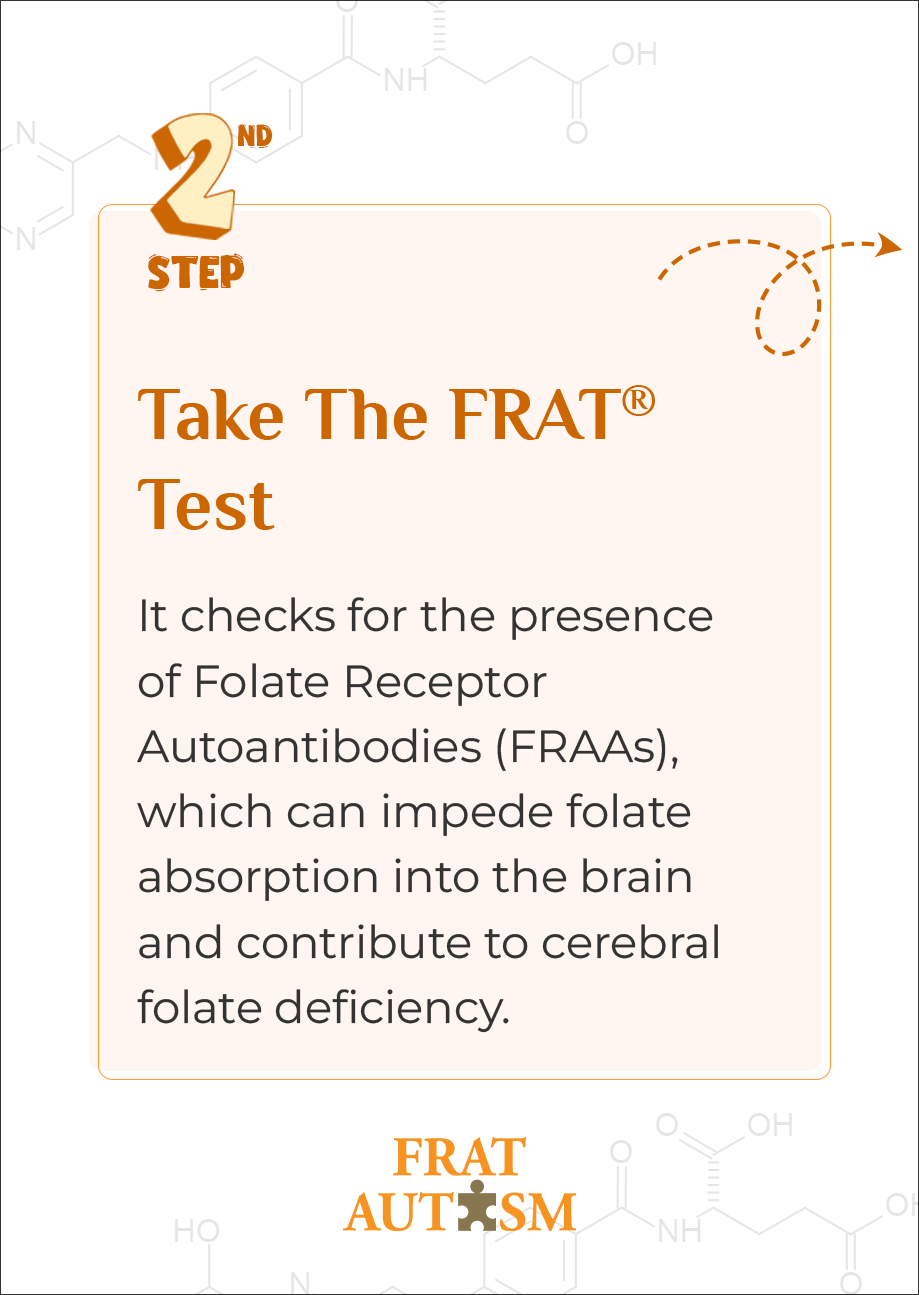 Take The Frat® Test