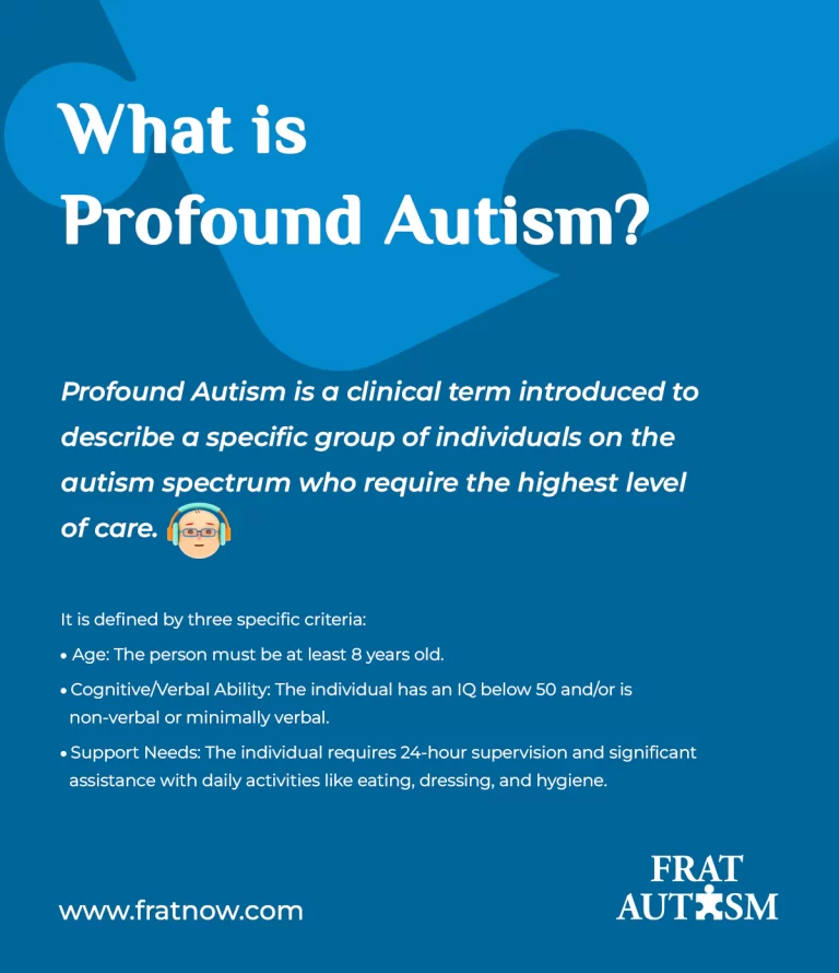 FAQ image explaining ‘What is Profound Autism?’—a clinical term describing a subgroup of individuals on the autism spectrum who require the highest level of care—defined by criteria including age 8 years or older, intellectual disability with IQ below 50 and/or minimal or no verbal communication, and the need for 24-hour supervision with extensive support for daily living activities such as eating, dressing, and personal hygiene; useful for searches related to autism severity levels, profound autism definition, and high-support autism care.